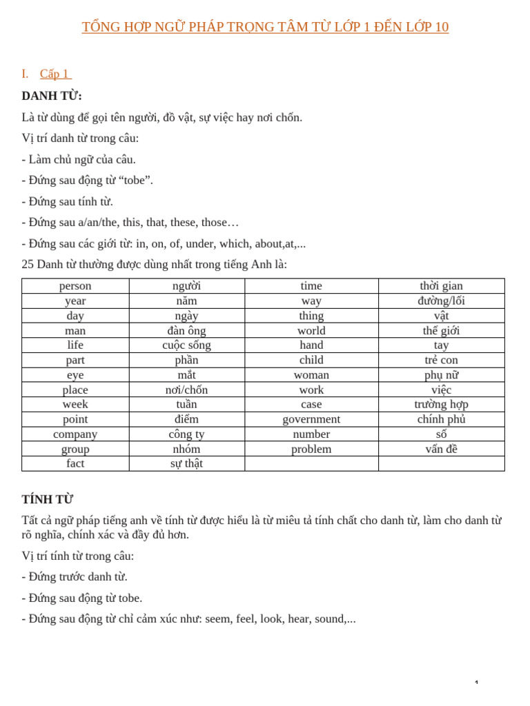 GRAMMAR | PDF | Semantic Units | Linguistic Morphology