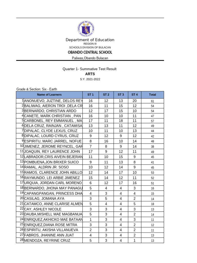 Arts 6q1Summative Test Result Template 20212022 PDF