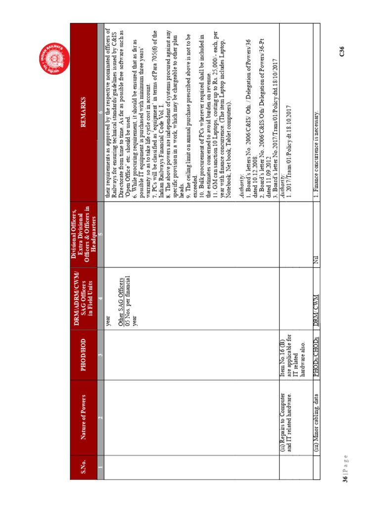 MSOP 2018refilling of Tonner Cartridge | PDF