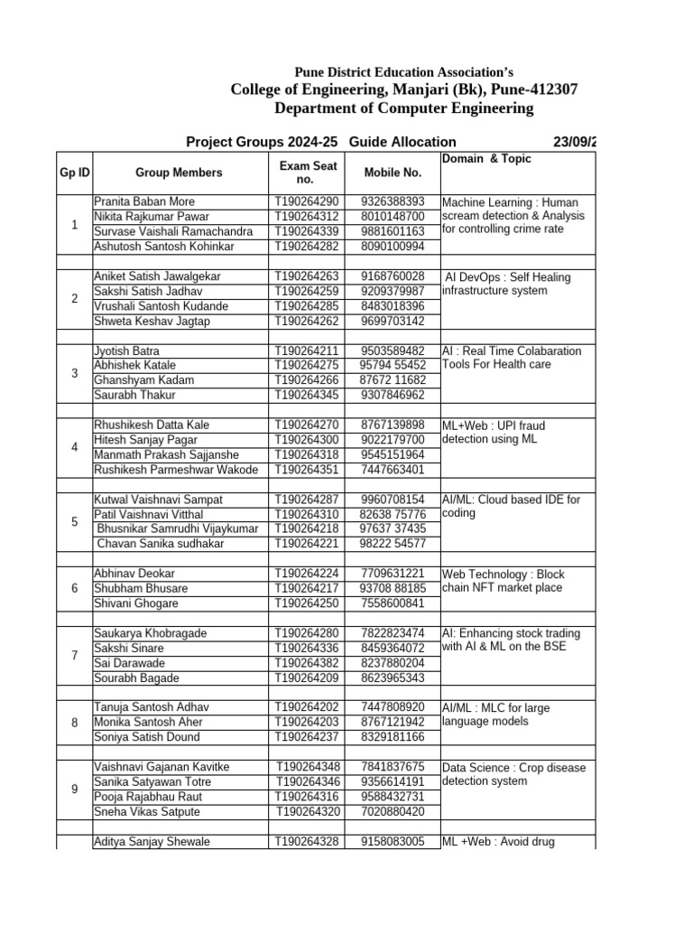 Project Groups Guide Allocation 2024-25 | PDF