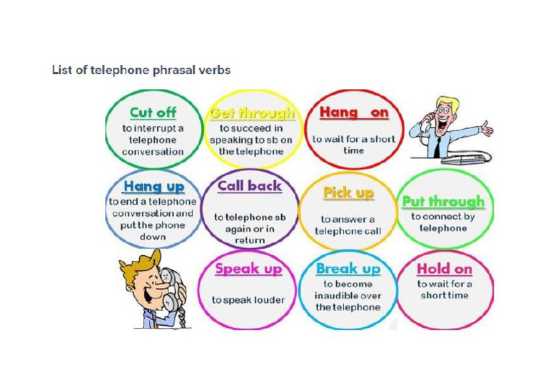 Maria-Morais List of Phrasal Verbs Phone English | PDF