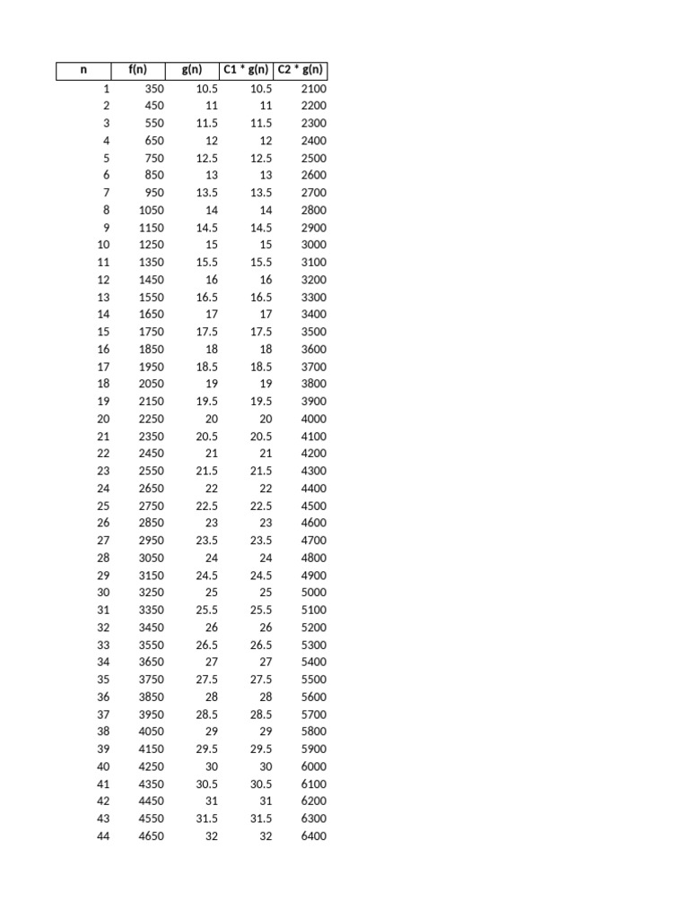 F vs g theta graph pdf