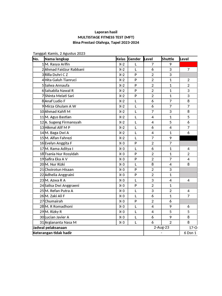 Hasil Mft 2 Pdf