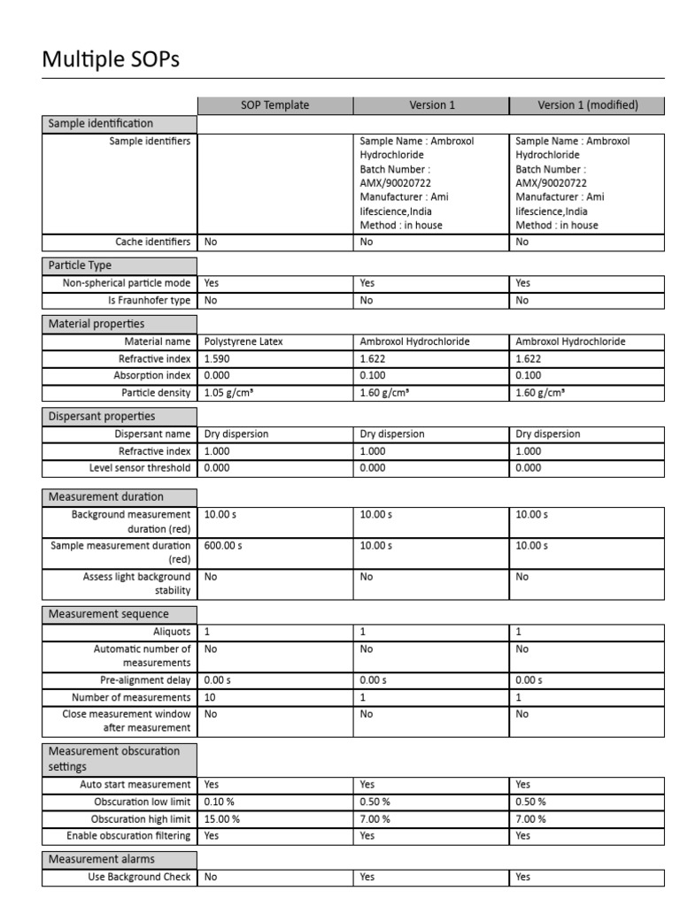 Multiple Sops: Sop Template Version 1 (Modified) Sample Identification ...