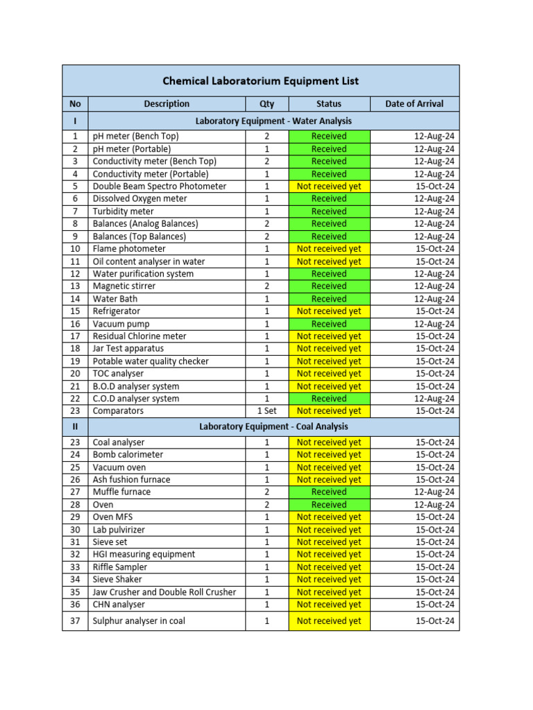 Chemical Laboratorium Equipment List | PDF