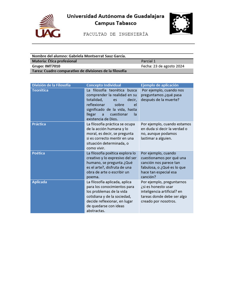 Cuadro Comparativo De Divisiones De La Filosofía Pdf