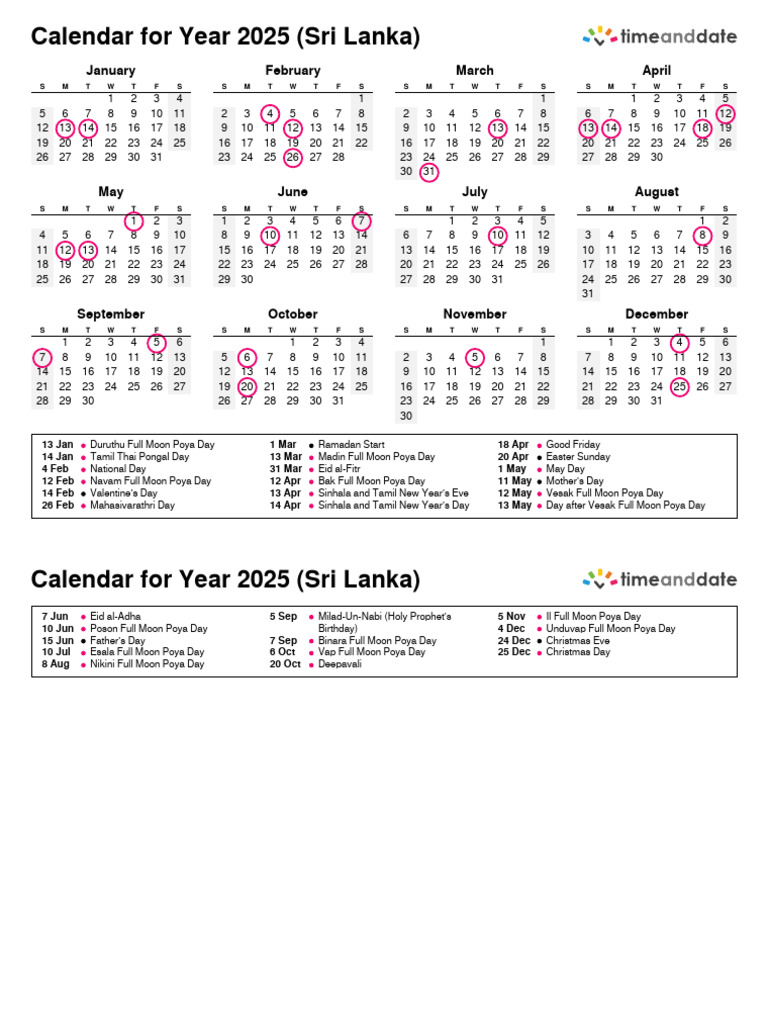 Sri Lanka 2025 | PDF