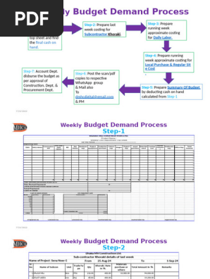 Weekly Budget Demand Process