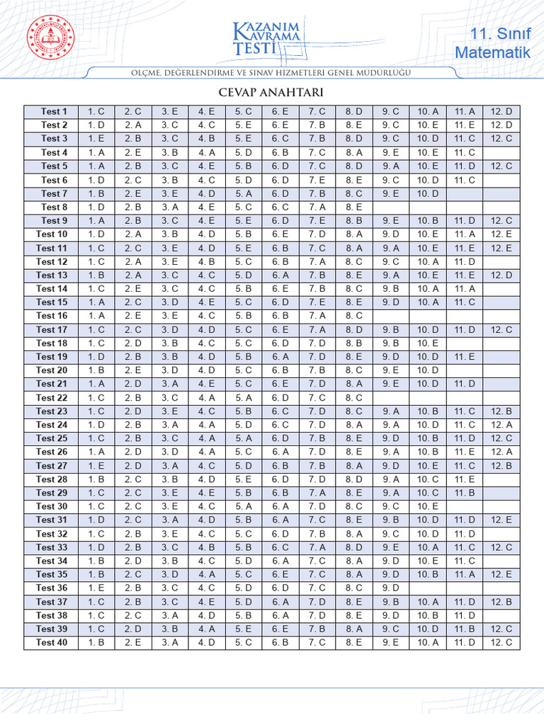 Mat Ca Mayis 1 | PDF