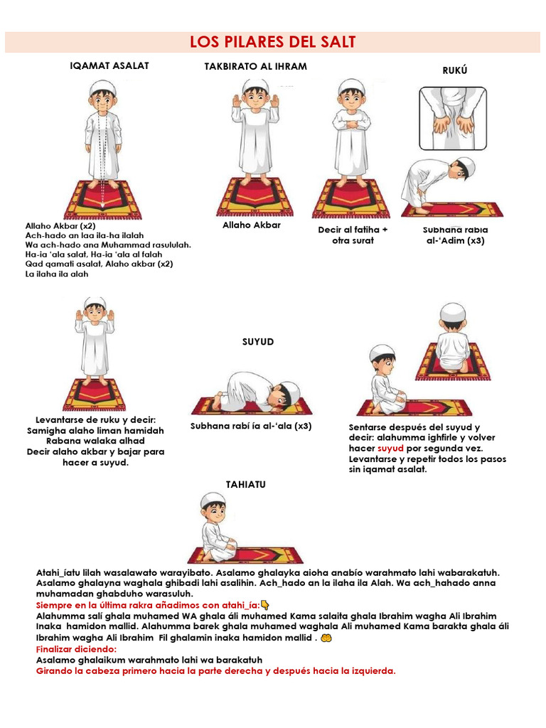 What Surahs To Read In Tahajjud Namaz