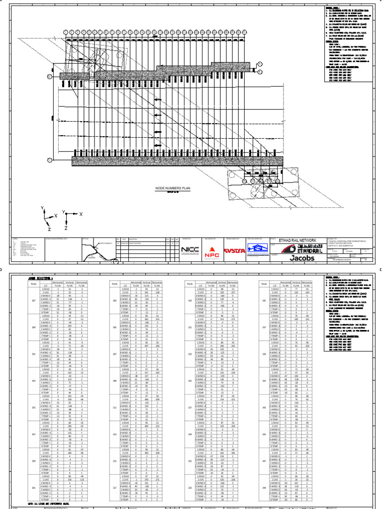 Etihad Rail Network: Node Numbers Plan | PDF
