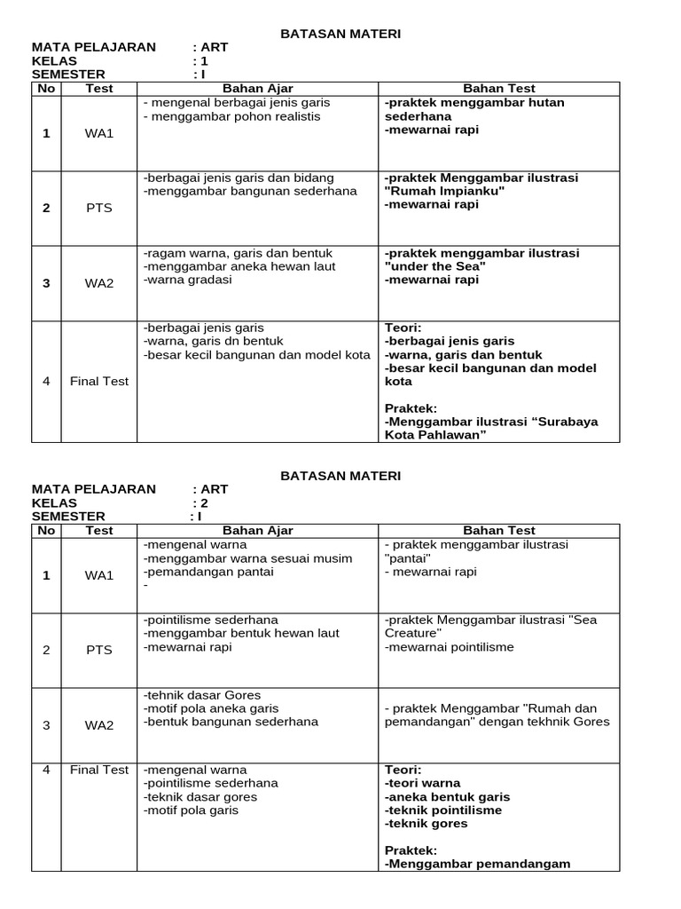 Batasan art kelas 1 6 2024 2025 pdf