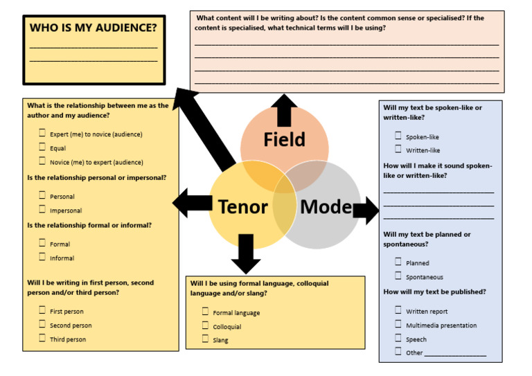 Field Tenor Mode Text Composition Planning Sheet | PDF | Dialect ...