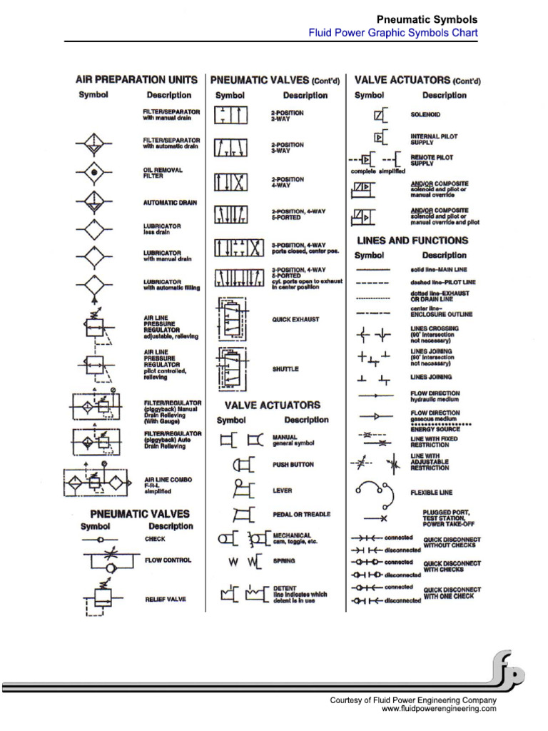 Resources Reference Guides 6 Fluid Power Engineering Company Pneumatic ...