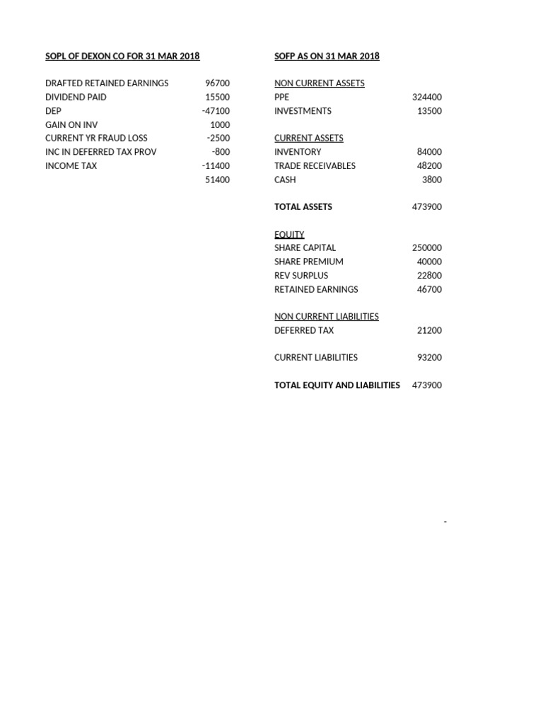 Financial Statements Overview for 2018 | PDF | Equity (Finance) | Expense