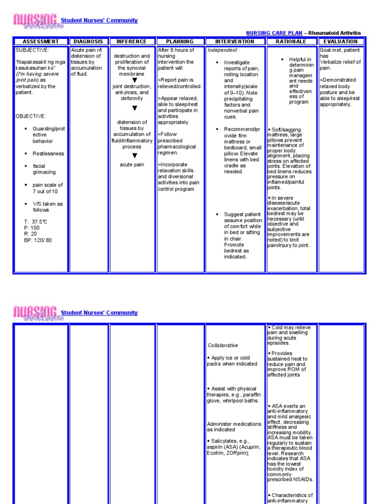 Nursing Care Plan Rheumatoid Arthritis Aspirin Pain