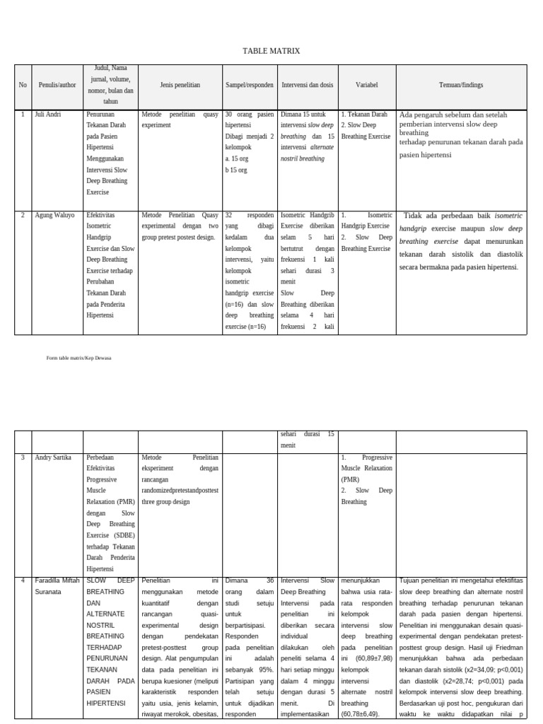 Form Table Matrix - Ekstraksi Data Artikel-1 | PDF
