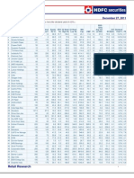 HDFC Top Dividend Yield Stocks 2012