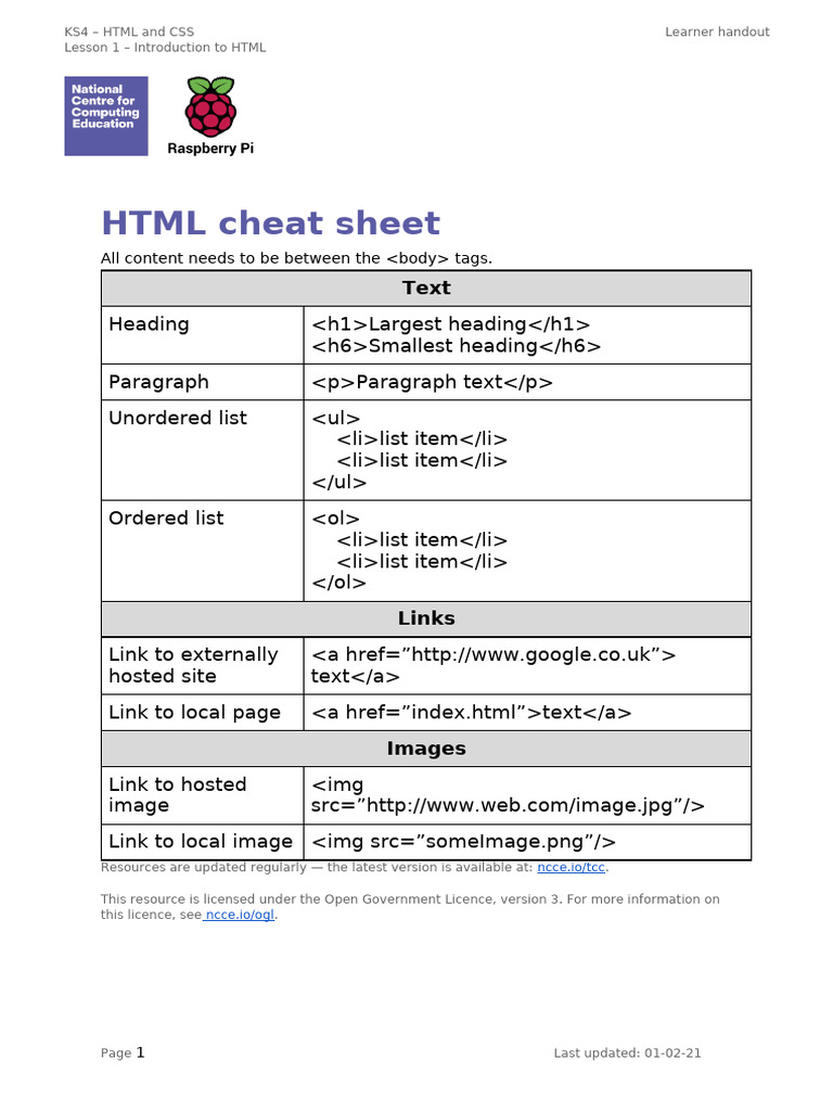 L1 Handout - HTML Cheat Sheet - KS4 | PDF