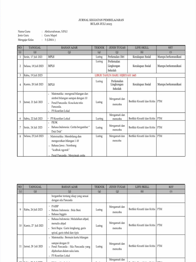 Jurnal Pembelajaran Kelas 5 | PDF