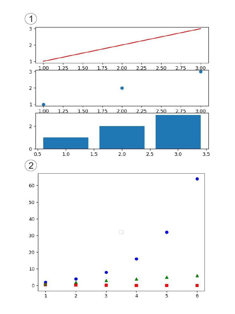 Python graph print pdf
