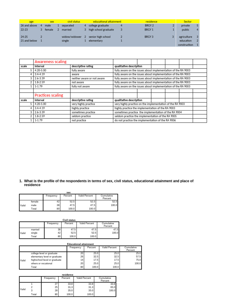 Result Data Analysis Pdf