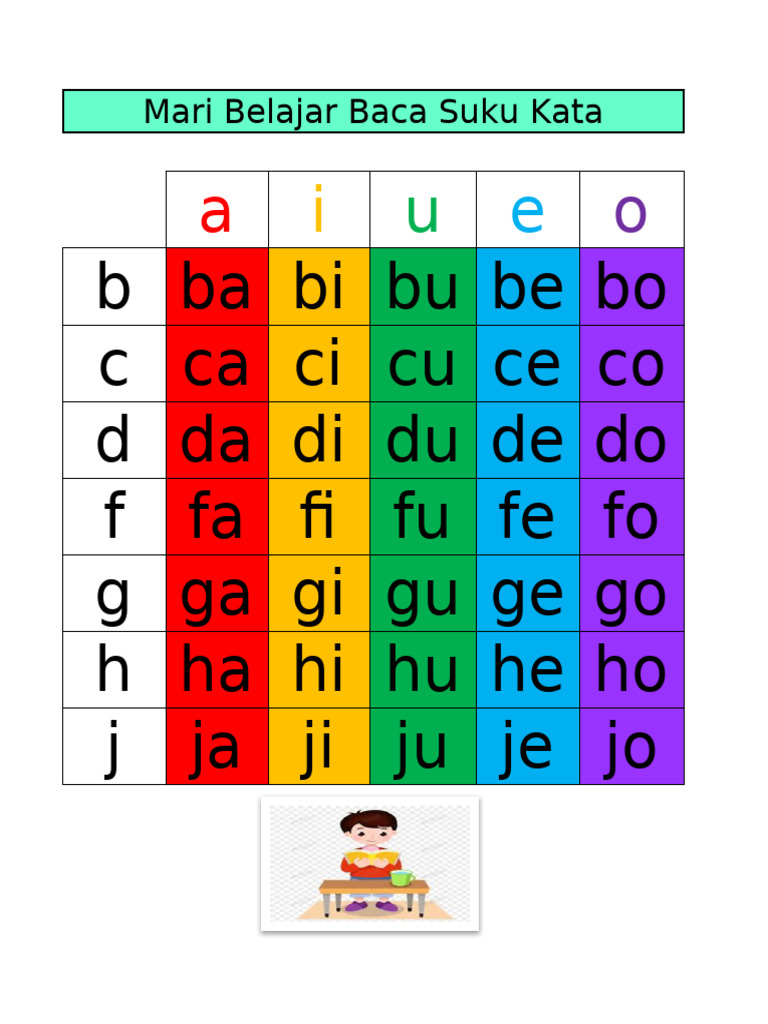 Belajar Membaca untuk Anak-anak | PDF