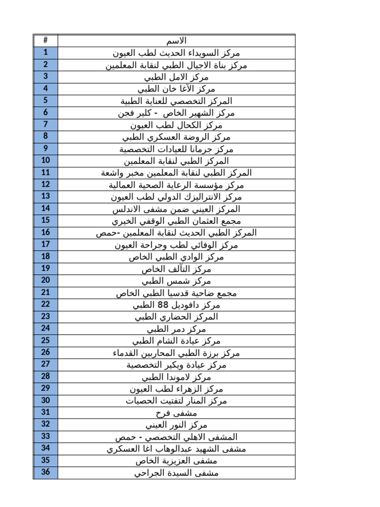 Network List | PDF