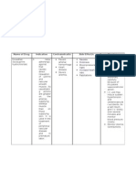 Name of Drug Indication Contraindicatio N Side Effect/s Nursing Responsibilities