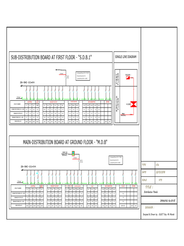 Sub-Distribution Board at First Floor - 