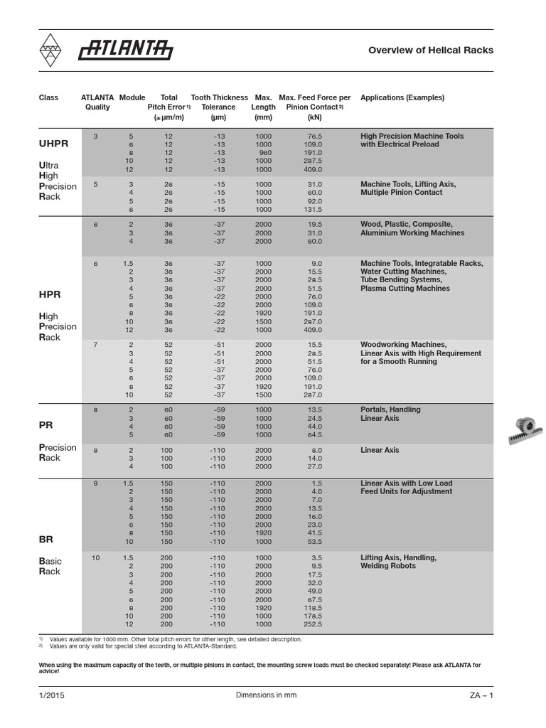 Ads Racks | PDF