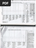 Manual For The Child Behavior Checklist - 4-18 and 1991