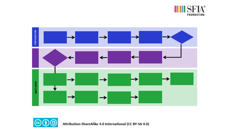 1 Self Assessment Process Pdf