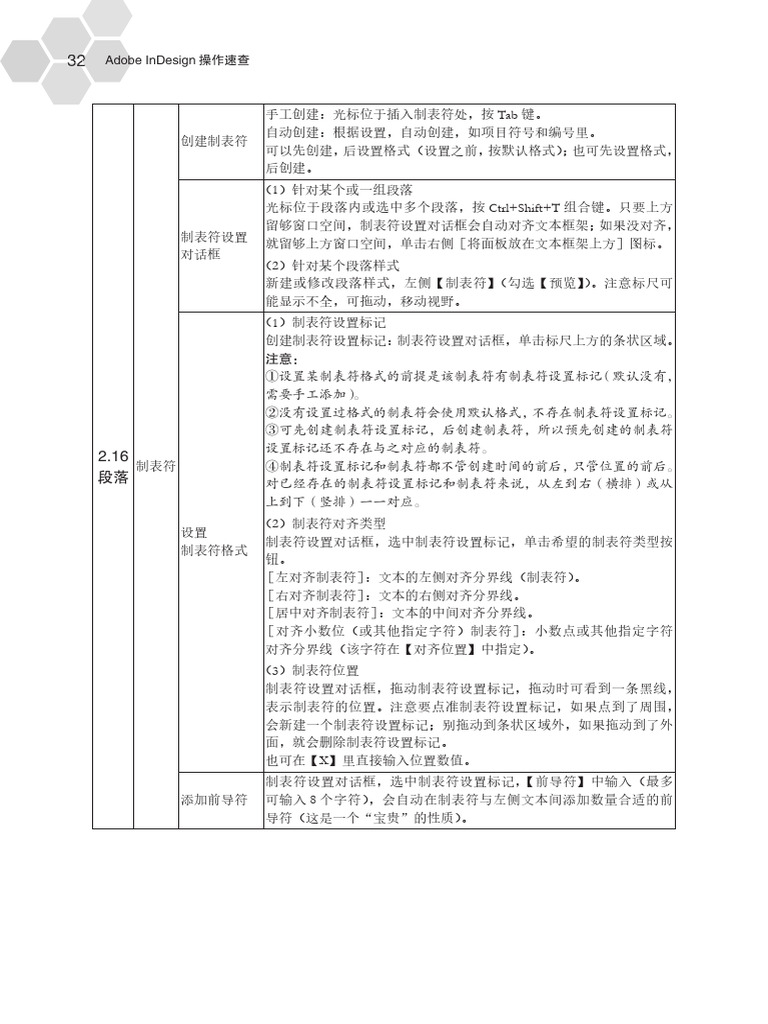 制表符在InDesign里的应用 | PDF