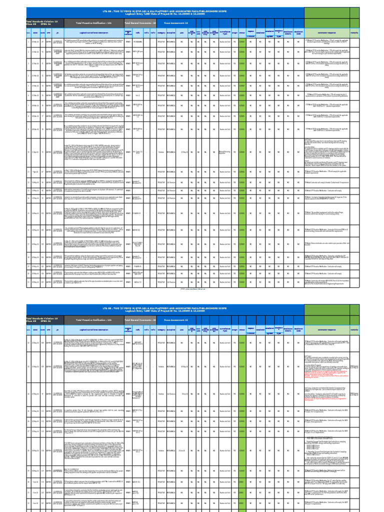 LTA 85 - LBE Log Onshore 14 Oct 2024 | PDF
