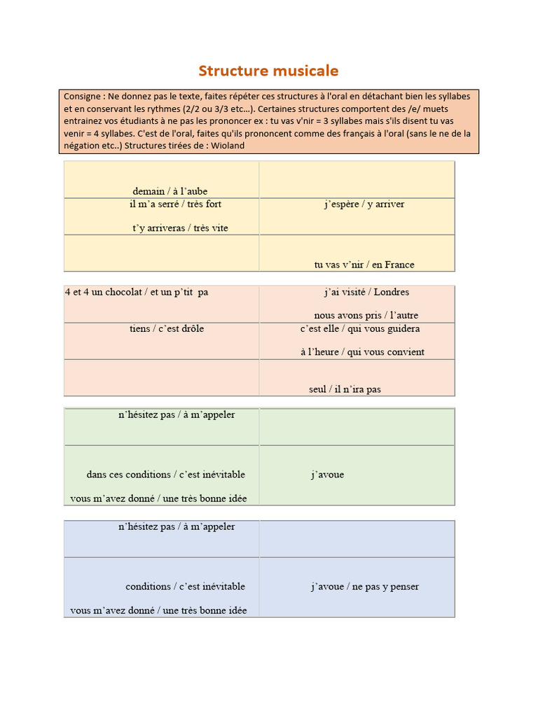 Structure Musicale 2 | PDF