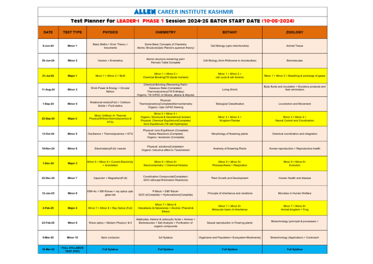 Test Planner for LEADER-I 2024-25 | PDF | Chemistry | Thermodynamics