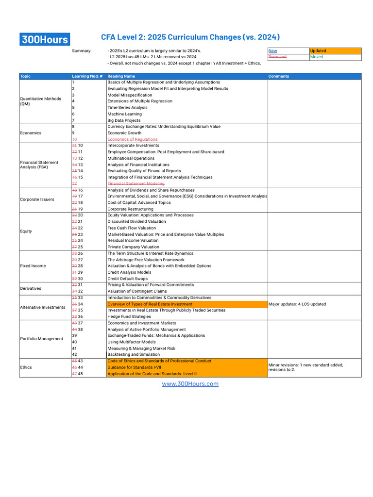 Cfa Level 2 Curriculum 2025: Cfa Level 2 Syllabus – JNSYU