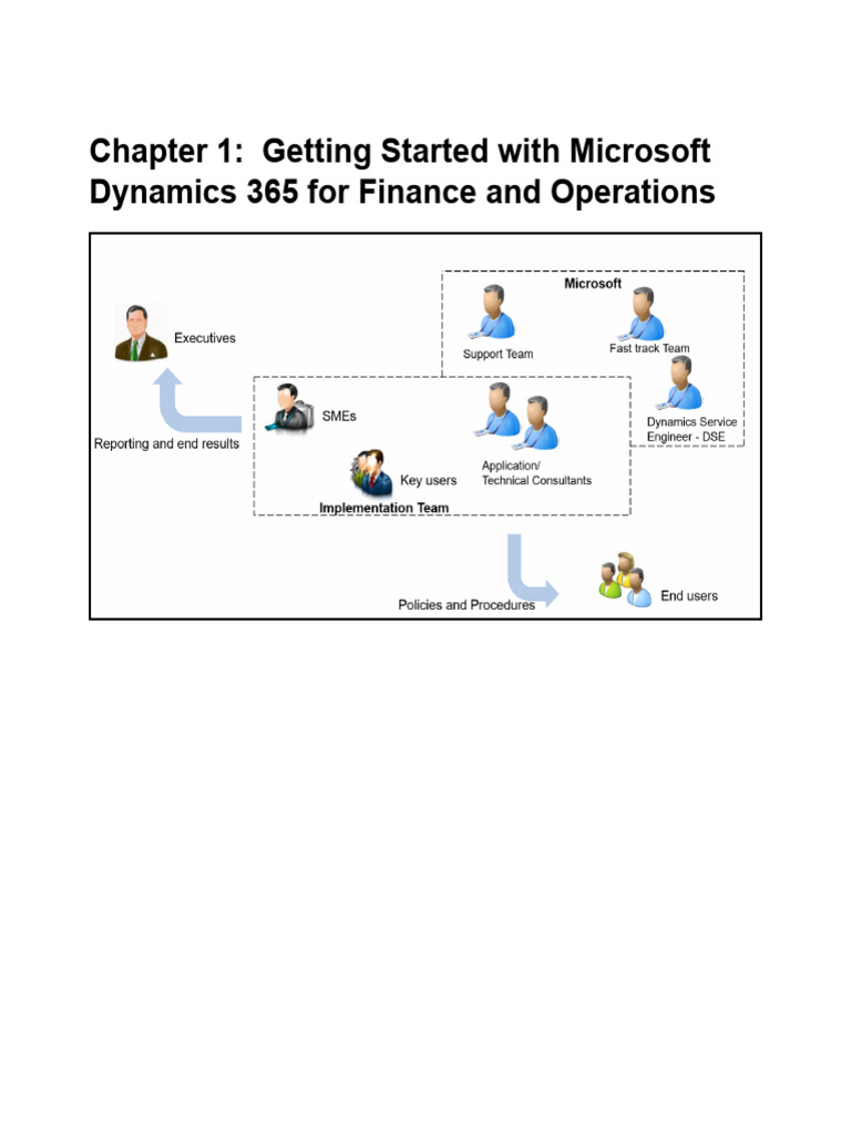 Chapter 1: Getting Started With Microsoft Dynamics 365 For Finance and ...