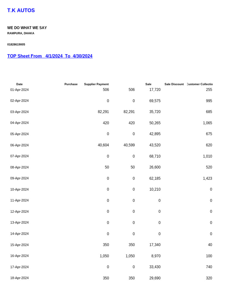 23 Topsheet | PDF