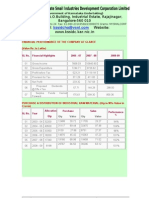 Performance of Kssidc