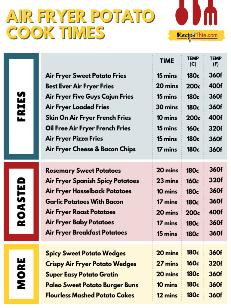 Air Fryer Potato Cook Times | PDF