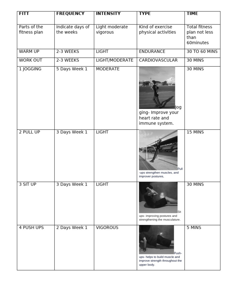 Weekly Fitness Plan Overview | PDF | Physical Fitness | Aerobic Exercise