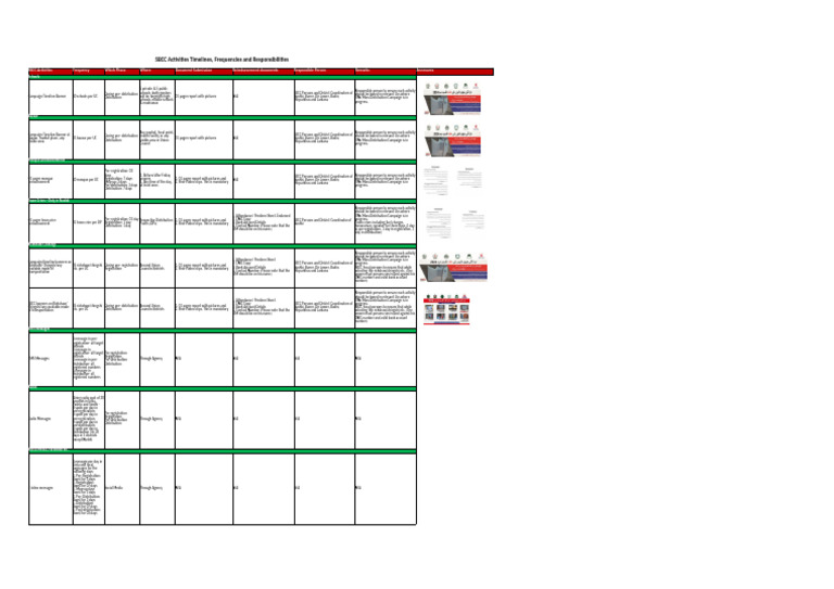 SBCC Activities Timelines - Frequencies-Responsibilities | PDF