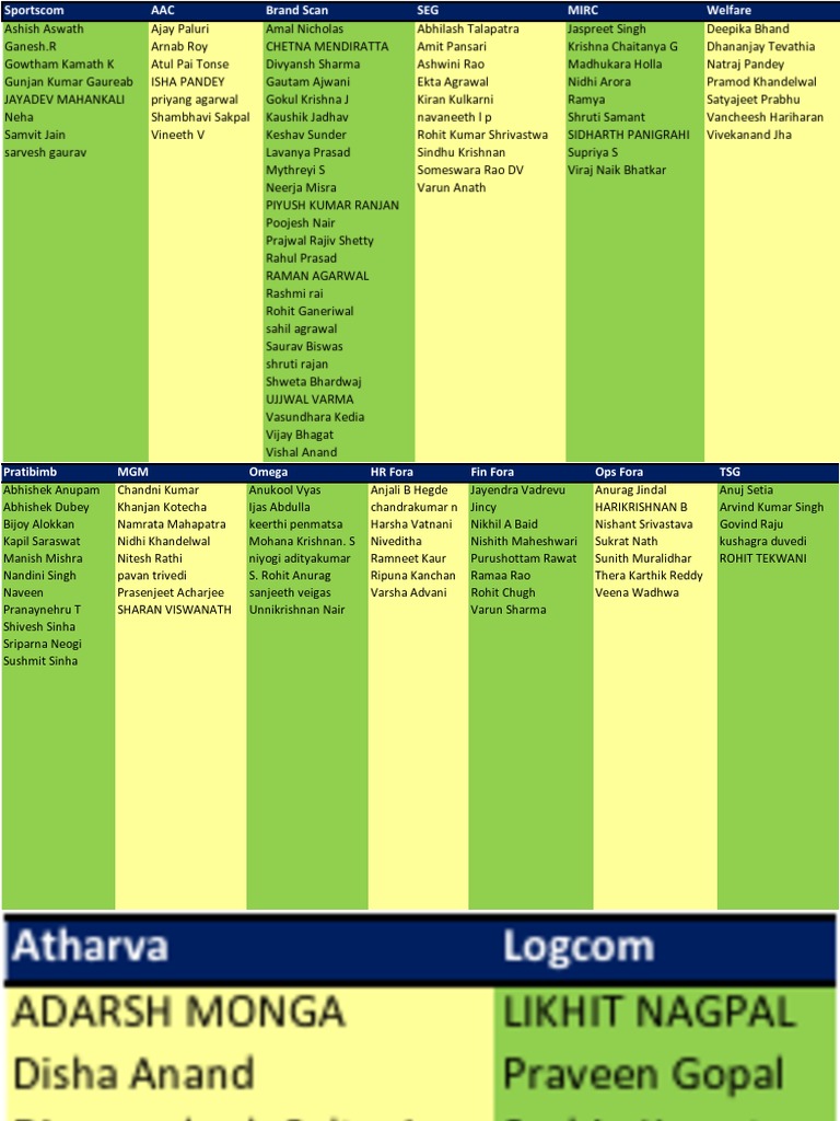 Committees List | PDF