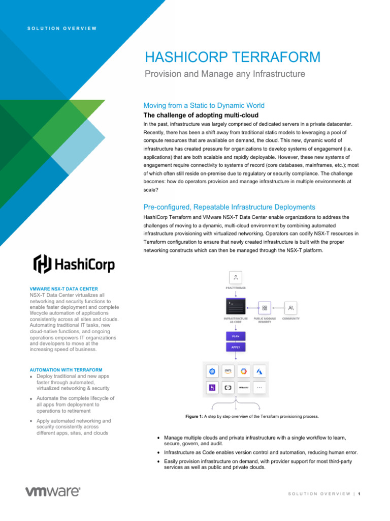 Vmware NSX T Data Center and Terraform | PDF