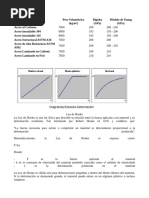 Investigación Ley de Hooke
