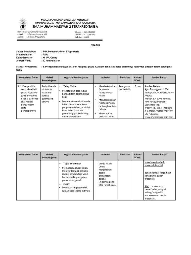 Silabus Fisika Kelas Xii Sem 2 Pdf