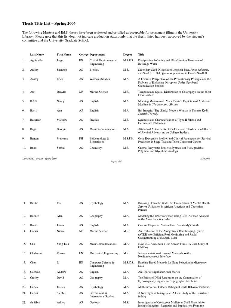 List of thesis titles in the philippines 2020 picture