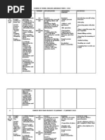 Scheme of Work For Form 1 English 2012